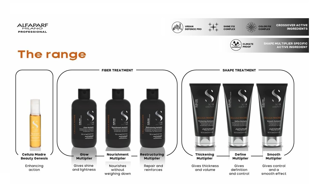 Alfaparf Celula Madre Beauty Genesis - Imagen 3