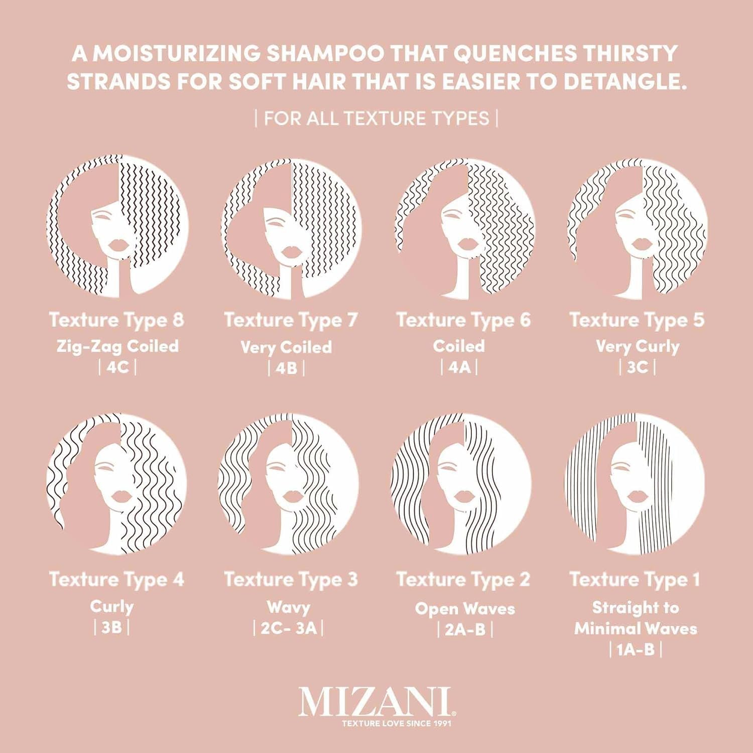 Mizani Moisture Fusion Shampoo - Imagen 4